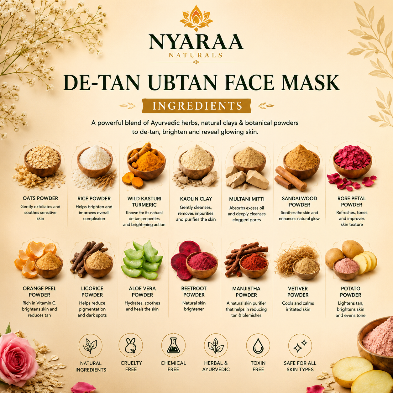 De-tan Ubtan Mask
